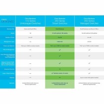 Switch CISCO CBS250-8P-E-2G-EU